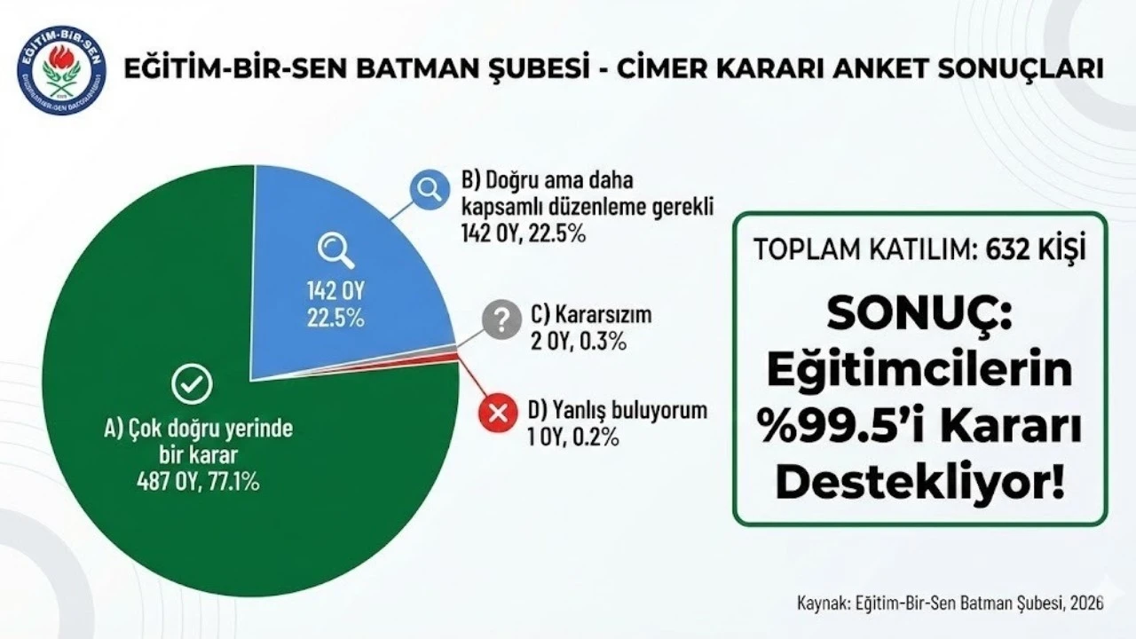 ASILSIZ CİMER ŞİK&Acirc;YETLERİ İ&Ccedil;İN YASAL S&Uuml;RE&Ccedil; BAŞLIYOR