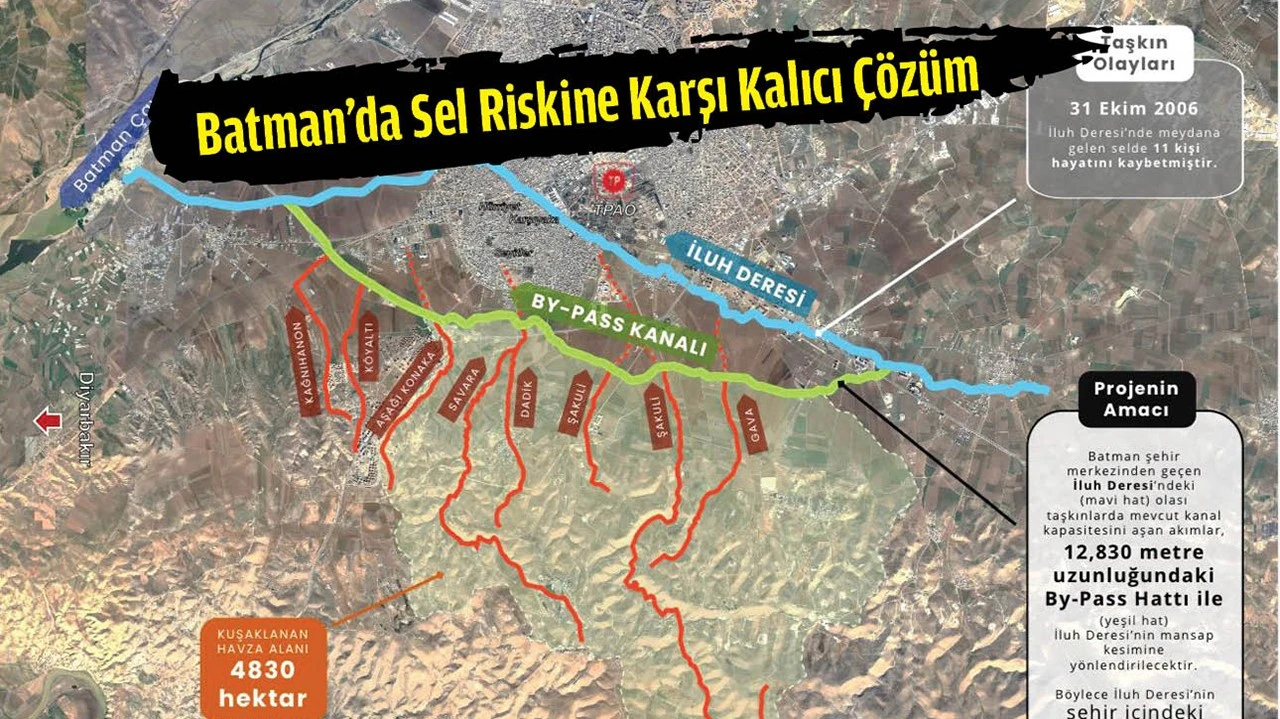 KUŞAKLAMA PROJESİ BAŞLIYOR