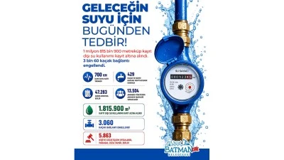 1 MİLYON METREK&Uuml;PTEN FAZLA SU NEREDEYDİ?