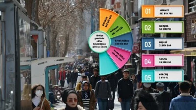 BATMAN&rsquo;IN N&Uuml;FUSU 662 BİN 626 OLDU