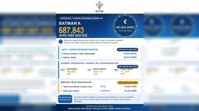 KURUMLAR HİBEYİ KAPTI