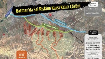 KUŞAKLAMA PROJESİ BAŞLIYOR