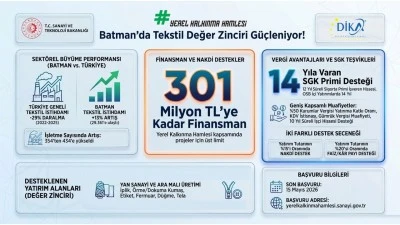 TEKSTİL SEKT&Ouml;R&Uuml;NE YEREL KALKINMA DESTEĞİ