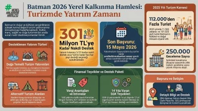BATMAN&rsquo;IN DOĞA TURİZMİNE DEV DESTEK