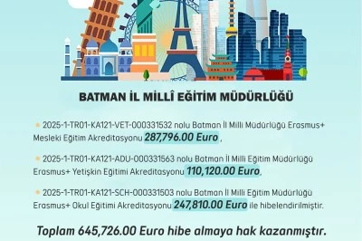 İL MİLLİ EĞİTİM MÜDÜRLÜĞÜNE 645 BİN AVRO HİBE