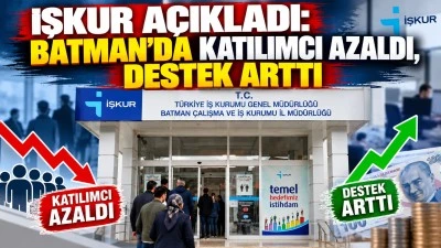İŞKUR a&ccedil;ıkladı: Batman&rsquo;da katılımcı azaldı, destek arttı