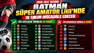 S&uuml;per Amat&ouml;r Ligi&rsquo;nde 18 takım m&uuml;cadele edecek
