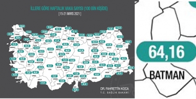 Vakalar yeniden artışta